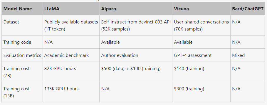 Table 1. Comparison between several notable models