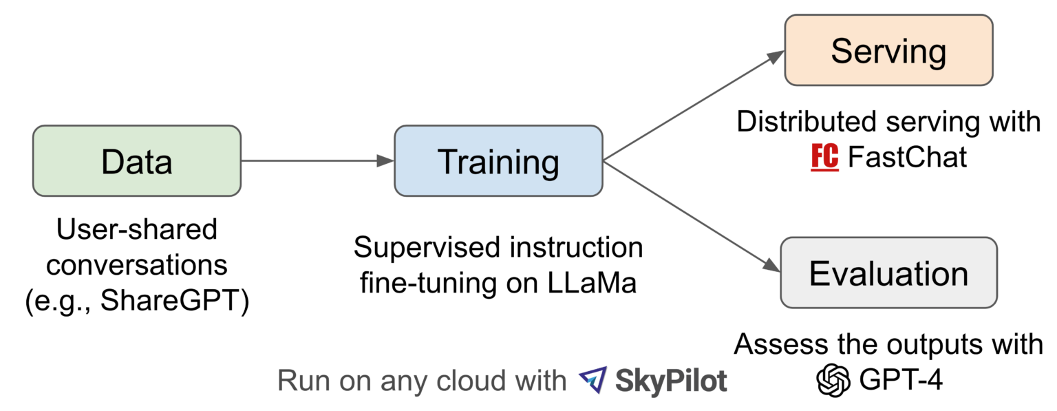 Vicuna: An Open-Source Large Language Model - LearningHubForYou